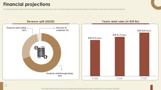 Financial Projections Home Decor Investor Funding Elevator Pitch Deck