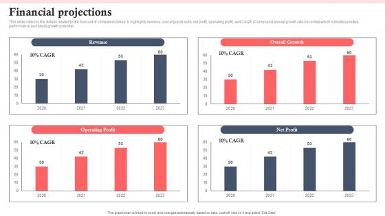 Financial Projections Manufacturing Operations Software Company Investor Funding Elevator Pitch Deck