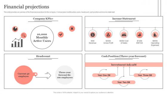 Financial Projections Portable Printer Investor Fund Raising Pitch Deck