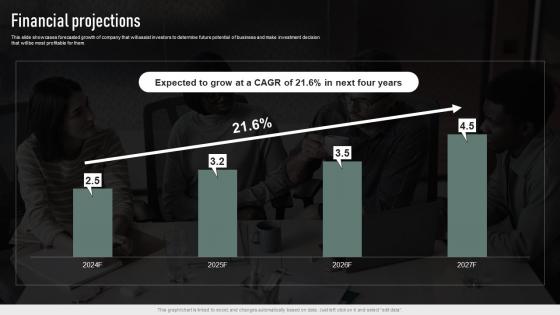 Financial Projections Public Goods Investor Funding Elevator Pitch Deck