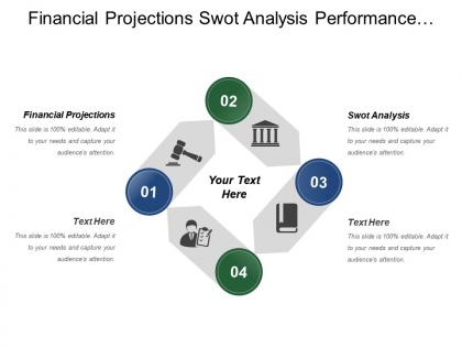 Financial projections swot analysis performance targets strategic objectives