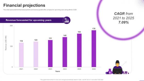 Financial Projections Up All Night Investor Funding Elevator Pitch Deck