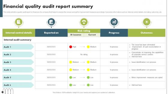 Financial Quality Audit Report Summary