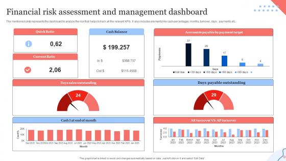 Financial Risk Assessment And Management Dashboard