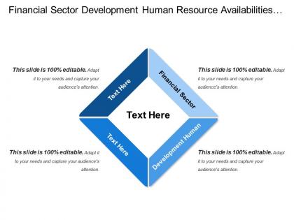 Financial sector development human resource availabilities reserve management