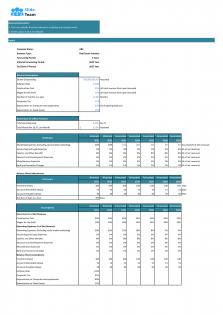 Financial Statements Modeling And Valuation Planning For Real Estate Business In Excel