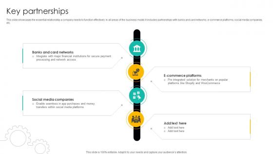 Fintech Business Model Key Partnerships BMC SS V