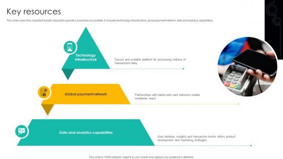 Fintech Business Model Key Resources BMC SS V