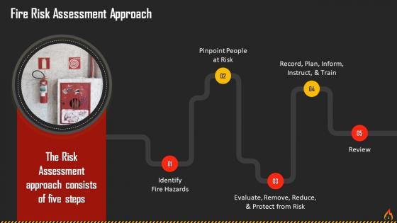 Fire Risk Assessment Approach Training Ppt