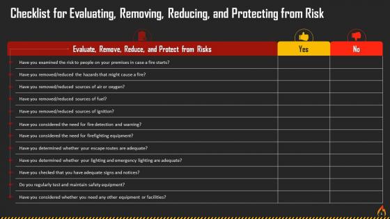 Fire Risk Assessment Checklist For Evaluation And Protection Training Ppt