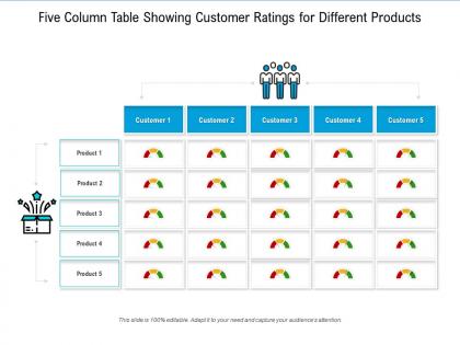 Five column table showing customer ratings for different products