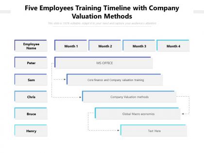 Five employees training timeline with company valuation methods