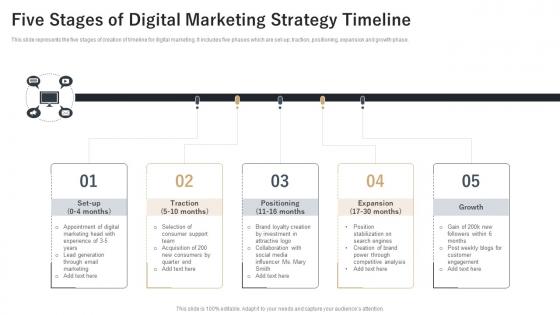 Five Stages Of Digital Marketing Strategy Timeline