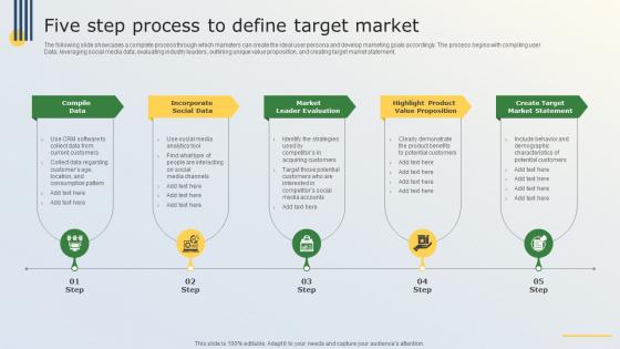 Five Step Process To Define Target Market Business Marketing Tactics For Small Businesses MKT SS V