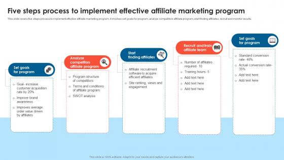 Five Steps Process To Implement Effective Affiliate B2B Lead Generation Techniques