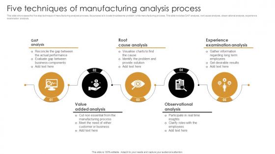 Five Techniques Of Manufacturing Analysis Process