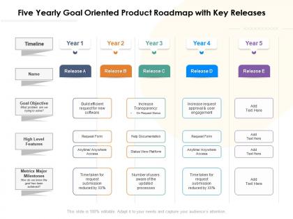 Five yearly goal oriented product roadmap with key releases