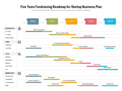 Five years fundraising roadmap for startup business plan