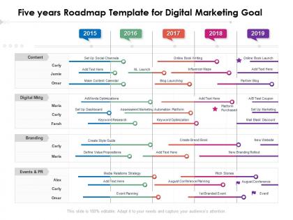 Five years roadmap template for digital marketing goal