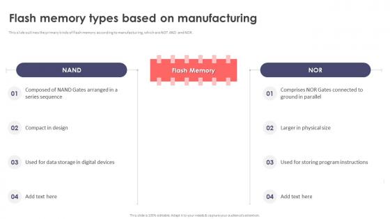 Flash Memory Types Based On Manufacturing