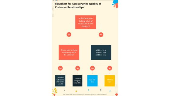 Flowchart For Assessing The Quality Of Customer Relationships One Pager Sample Example Document