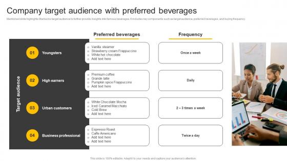 Food And Beverages Company Target Audience With Preferred Beverages CP SS V