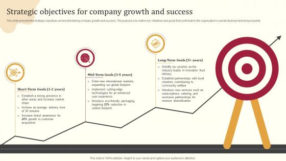 Food Delivery Business Plan Strategic Objectives For Company Growth And Success BP SS