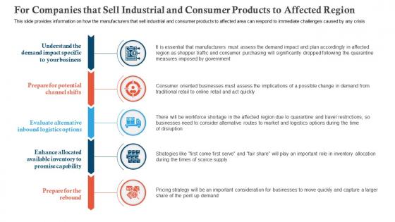 For companies that sell industrial covid business survive adapt post recovery strategy manufacturing