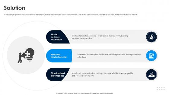 Ford Business Model Solution Ppt Icon Master Slide BMC SS