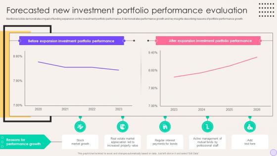 Forecasted New Investment Portfolio Performance Evaluation Financial Portfolio Expansion