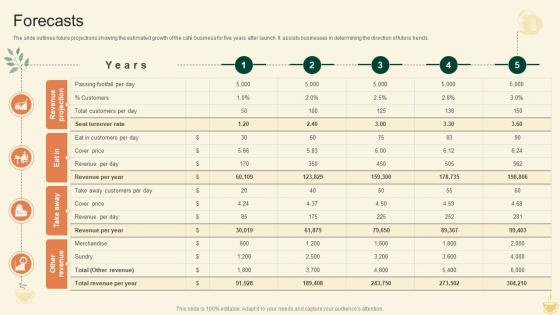 Forecasts Cafe Startup Go To Market Strategy GTM SS