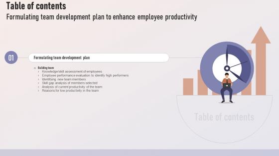 Formulating Team Development Plan To Enhance Table Of Contents