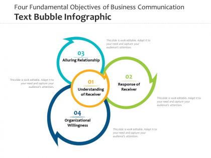 Four fundamental objectives of business communication text bubble infographic