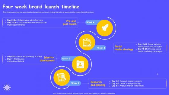 Four Week Brand Launch Timeline Storyboard SS