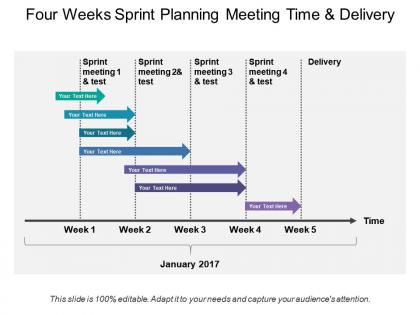 Four weeks sprint planning meeting time and delivery