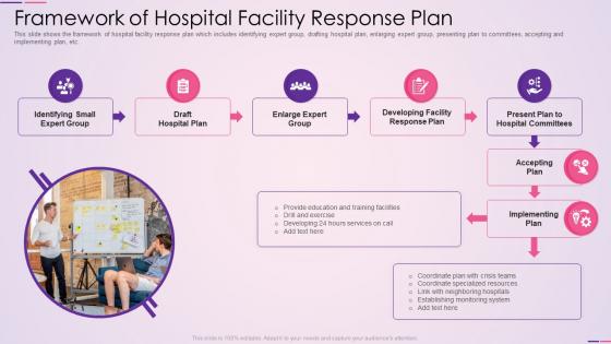 Framework of hospital facility response plan