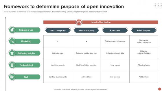 Framework To Determine Purpose Of Open Innovation