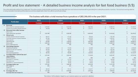 Franchisee Business Plan Profit And Loss Statement A Detailed Business Income Analysis BP SS