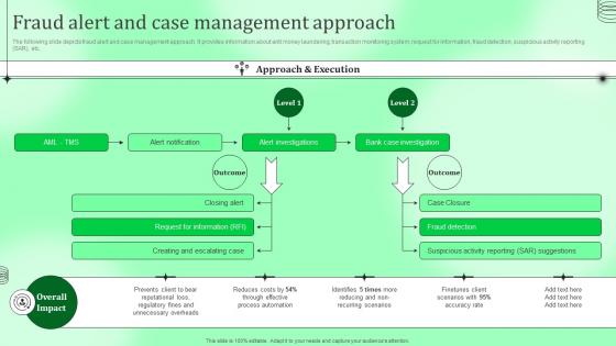 Fraud Alert And Case Management Approach Kyc Transaction Monitoring Tools For Business Safety