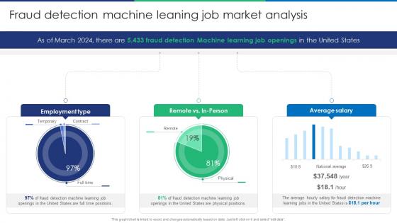 Fraud Detection Machine Leaning Job Market Analysis Fraud Detection Using Machine ML SS