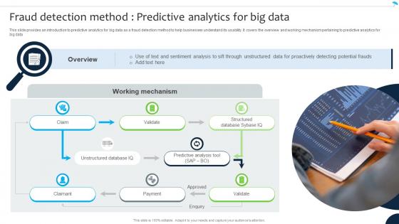 Fraud Detection Method Predictive Analytics For Navigating The Future Of Insurance Data Analytics SS