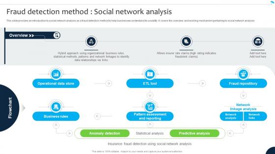 Fraud Detection Method Social Network Navigating The Future Of Insurance Data Analytics SS