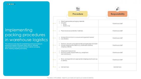 Fulfillment Center Optimization Implementing Packing Procedures In Warehouse Logistics