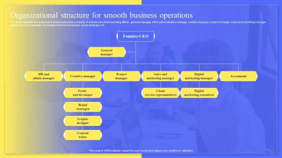 Full Digital Marketing Agency Organizational Structure For Smooth Business Operations BP SS