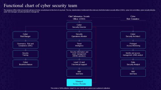 Functional Chart Of Cyber Security Team Developing Cyber Security Awareness Training Program For Staff