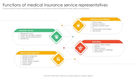 Functions Of Medical Insurance Service Representatives