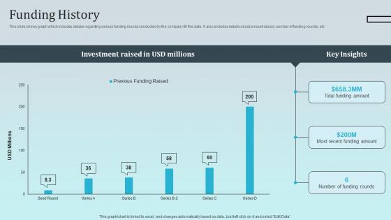 Funding History AirHub Investor Funding Elevator Pitch Deck