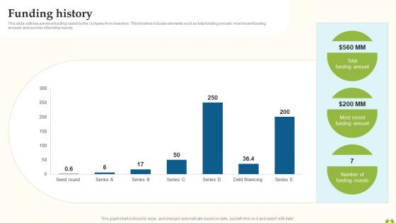 Funding History Alto Pharmacy Investor Funding Elevator Pitch Deck