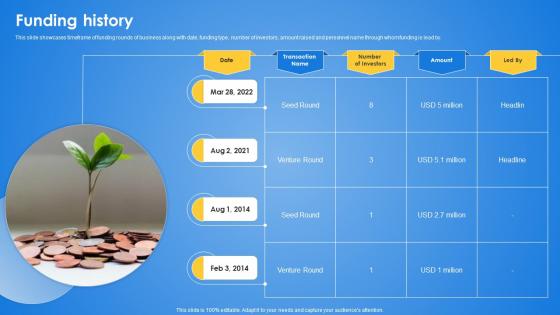 Funding History Big Data Analytics Investor Funding Elevator Pitch Deck