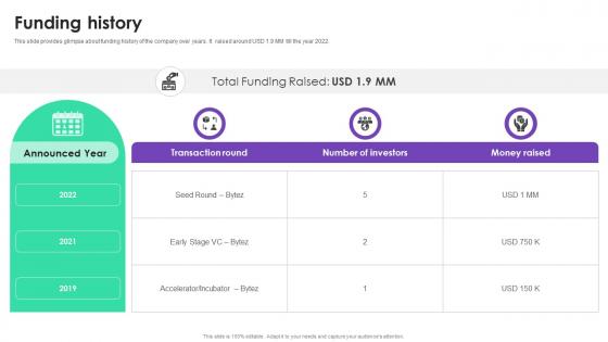 Funding History Bytez Investor Funding Elevator Pitch Deck